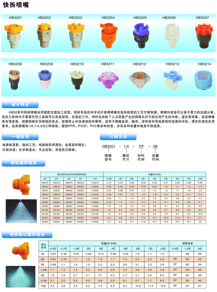 快拆噴嘴的噴嘴設(shè)計(jì)、性能參數(shù)及訂購(gòu)信息
