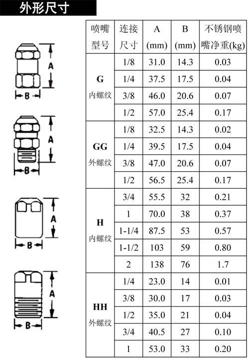 標(biāo)準(zhǔn)實心噴嘴外形尺寸