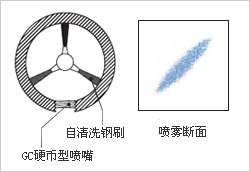 薄片高壓扇形噴嘴安裝示意圖