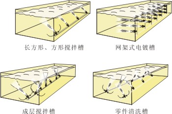 不同場合混流噴嘴應(yīng)用示意圖