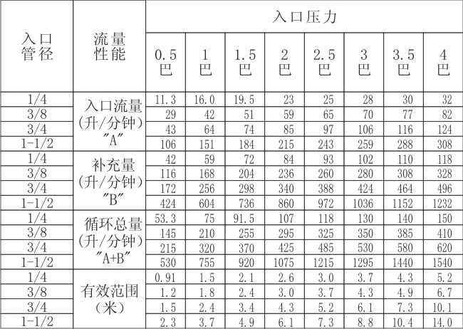 混流噴嘴數(shù)據(jù)