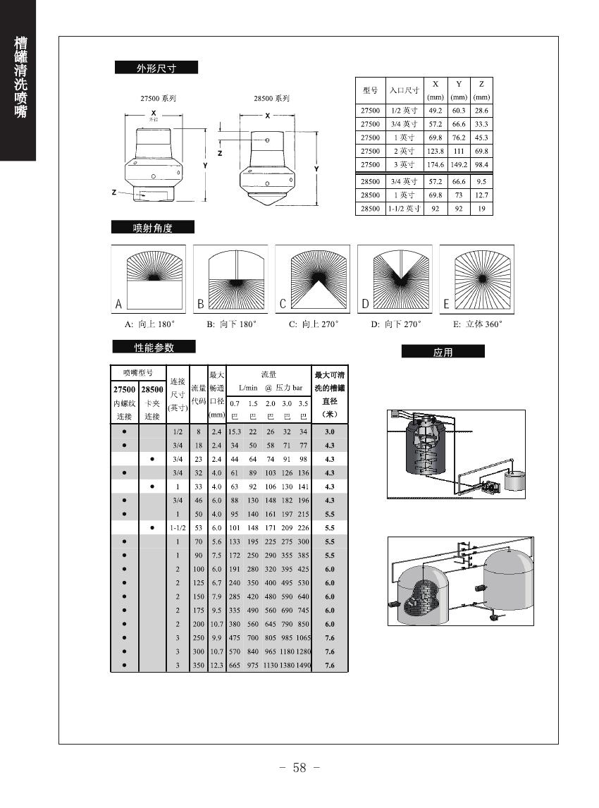 固定式槽罐清洗噴嘴的噴嘴結構及噴嘴參數(shù)