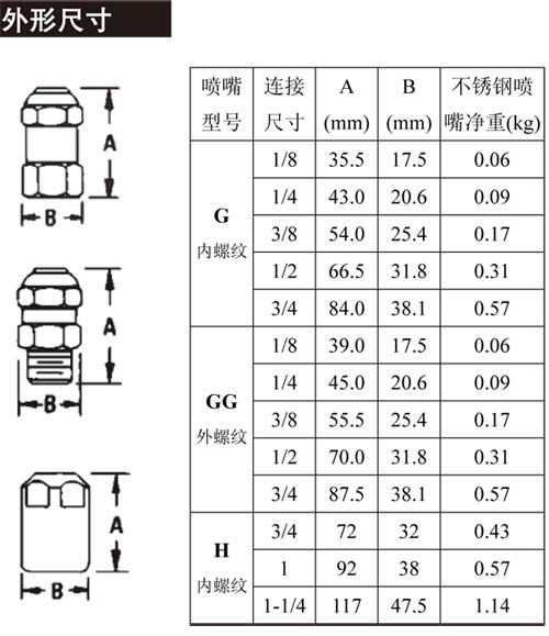 實心窄角外形尺寸