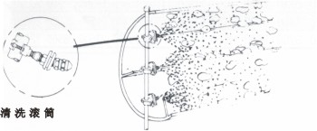 清洗滾筒噴嘴