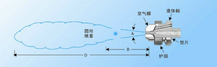 噴嘴結(jié)構(gòu)圖