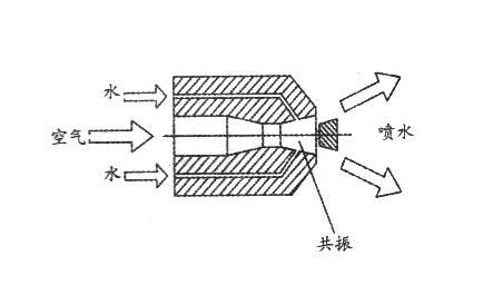 空氣霧化噴嘴結(jié)構(gòu)圖