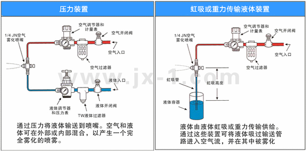 空氣霧化噴嘴工作原理示意圖