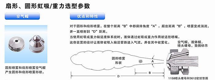 扇型、圓形虹吸/重力式的解析圖