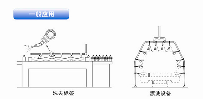 低壓扇形噴嘴的一般應(yīng)用圖