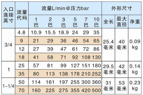 多孔實(shí)心錐噴嘴的性能參數(shù)