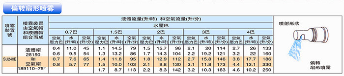 偏轉(zhuǎn)扇形性能參數(shù)