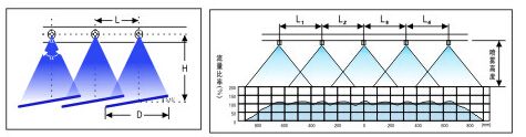 扇形噴嘴安裝布局圖